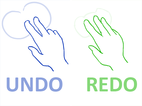 Touch gestures on the canvas